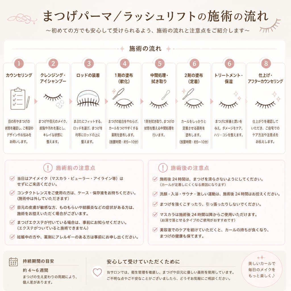 5. 施術の流れ